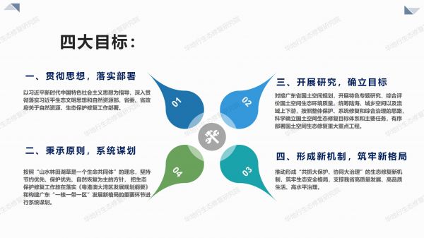 00圖解《廣東省國土空間生態修復規劃》_03.jpg