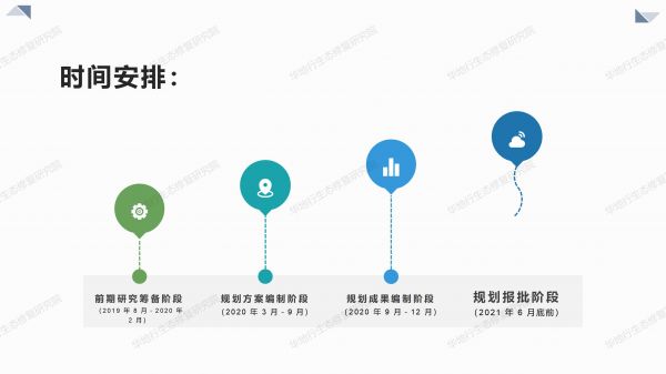 00圖解《廣東省國土空間生態修復規劃》_07.jpg